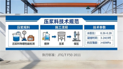 掇刀本地工厂讲解：说一遍公路压浆料和铁路压浆料的区别